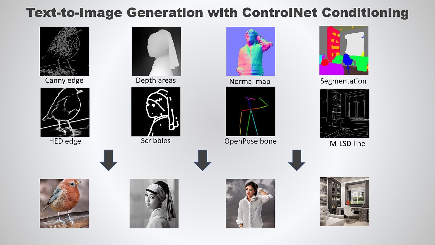 Schéma du fonctionnement de ControlNet